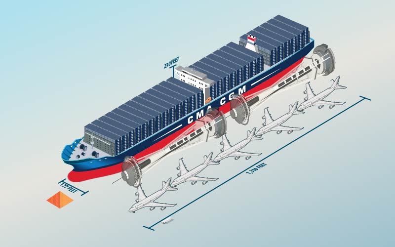 The CMA CGM Benjamin Franklin was the largest cargo vessel to visit the United States and arrived Feb. 29, 2016, at the North Harbor's Terminal 18.&nbsp;