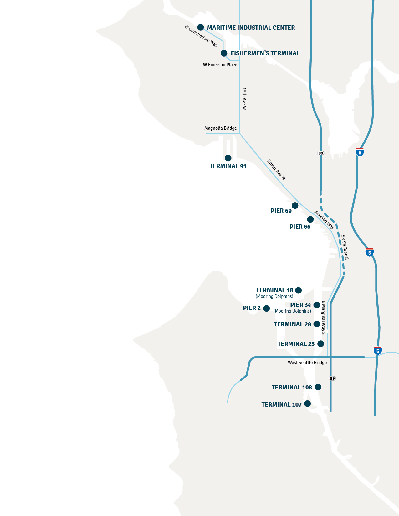 Simplified map showing key maritime locations along Seattle’s waterfront. Labeled points include the Maritime Industrial Center, Fishermen’s Terminal, Terminal 91, Pier 69, Pier 66, Terminal 18, Pier 2, Pier 34, Terminal 28, Terminal 25, Terminal 108, and Terminal 107. Major roads such as Elliott Avenue W, Alaskan Way, and the West Seattle Bridge are illustrated, along with nearby highways marked as I‑5 and 99.