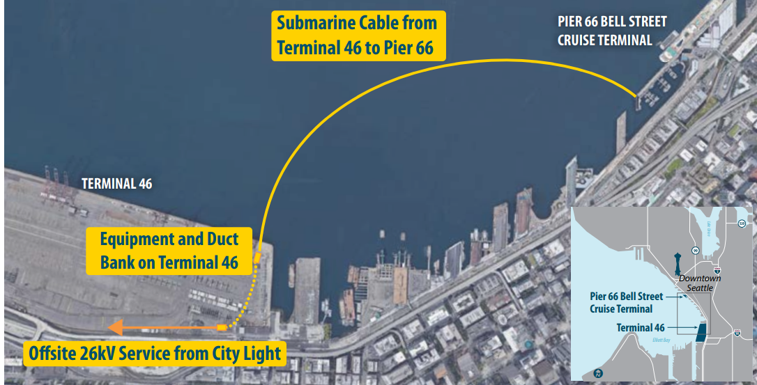 Aerial map showing the Pier 66 Shore Power submarine cable route across Elliott Bay