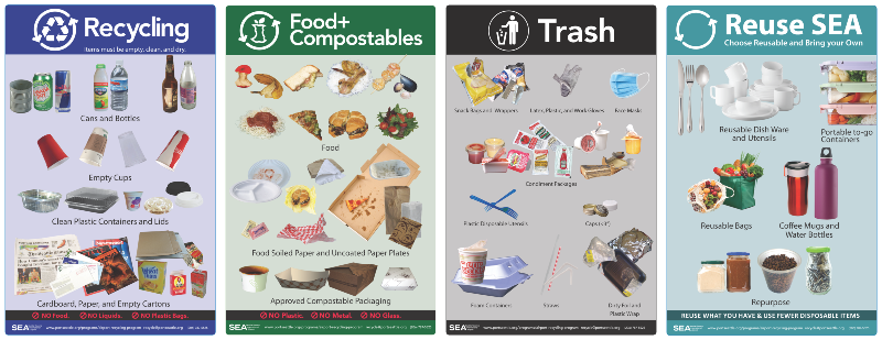 SEA's Recycling, Food + Compostables, Trash, and Reusable posters.
