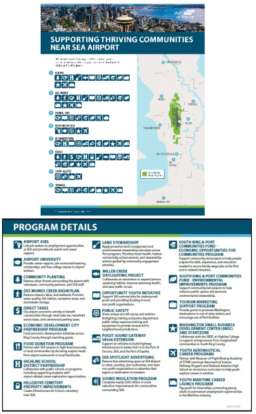 Supporting thriving communities near SEA Airport.