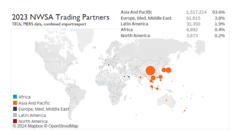 World map of 2023 NWSA trading partners by region, with the largest circles over East and Southeast Asia