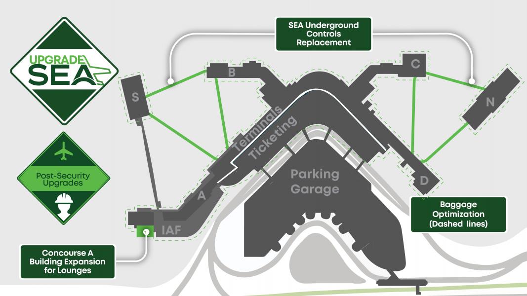 Map of SEA Airport showing post‑security upgrade projects, including SEA Underground Controls Replacement, Baggage Optimization, and Concourse A lounge expansion, with concourses and paths outlined.