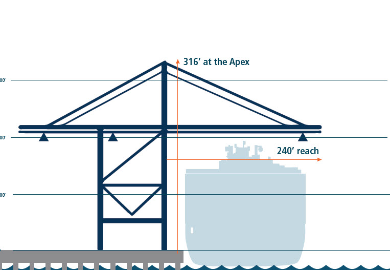 Graphic showing the height and weight of the new cranes.