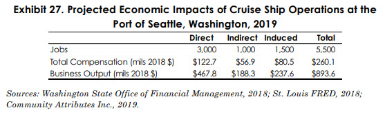 Economic impact of cruise chart.