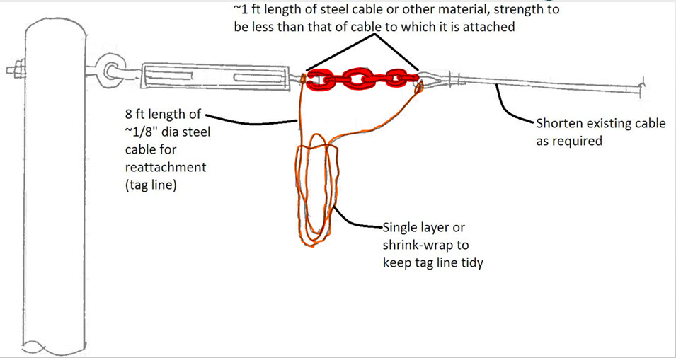 Diagram of netting fuses.