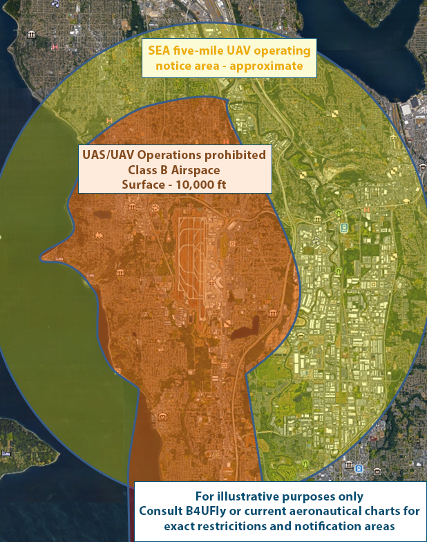 Map highlighting the area around SEA Airport, showing a prohibited UAS/UAV Class B airspace zone up to 10,000 feet and a broader five‑mile UAV operating notice area, with labels indicating that the graphic is for illustrative purposes only.