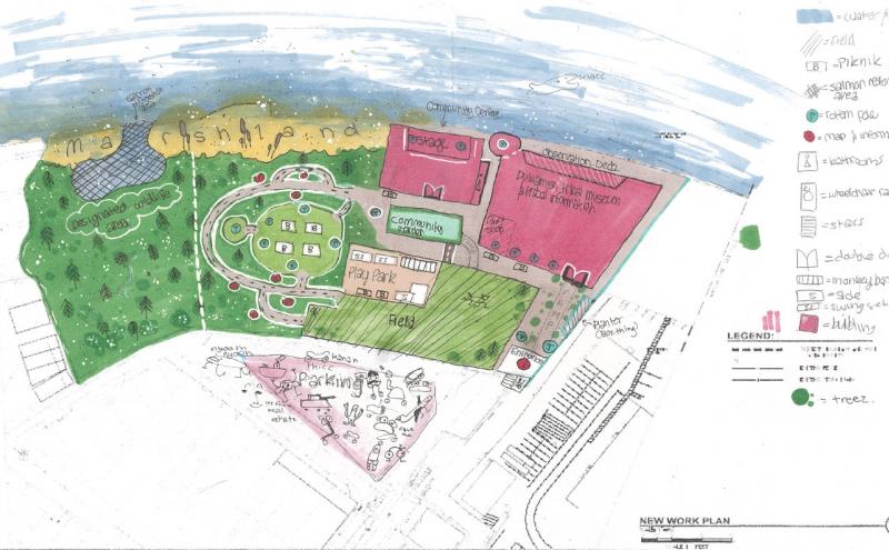 Diagram of the Park developed.