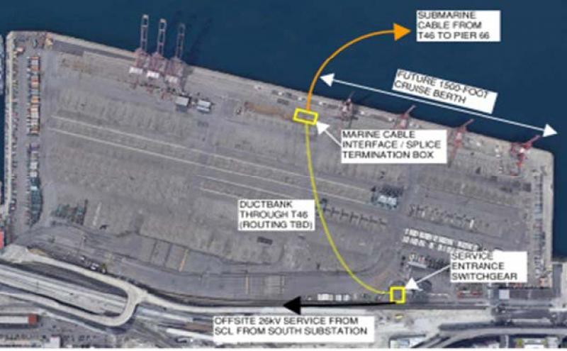 Aerial diagram of Terminal 46 showing the submarine cable route from T46 to Pier 66 and key infrastructure.