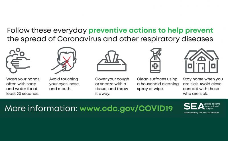 Infographic listing five COVID-19 preventive actions: wash hands for 20 seconds, avoid touching face, cover coughs and sneezes, clean surfaces, and stay home when sick.