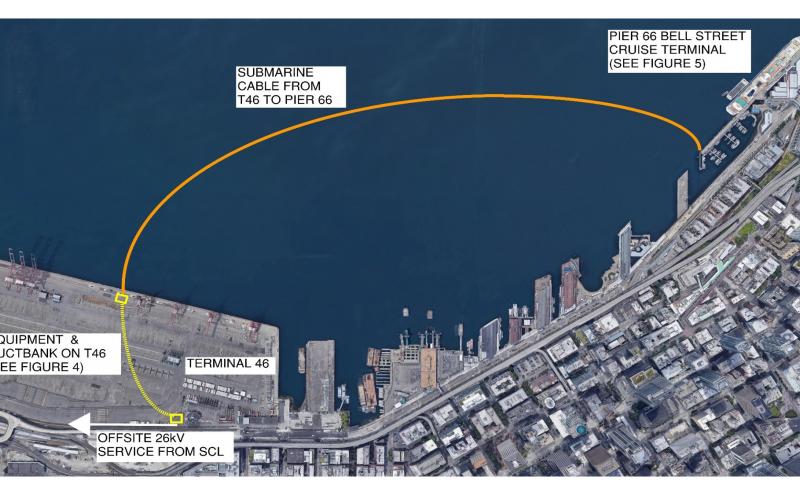 Aerial diagram depicting proposed submarine cable from Terminal 46 to provide shore power at Pier 66.