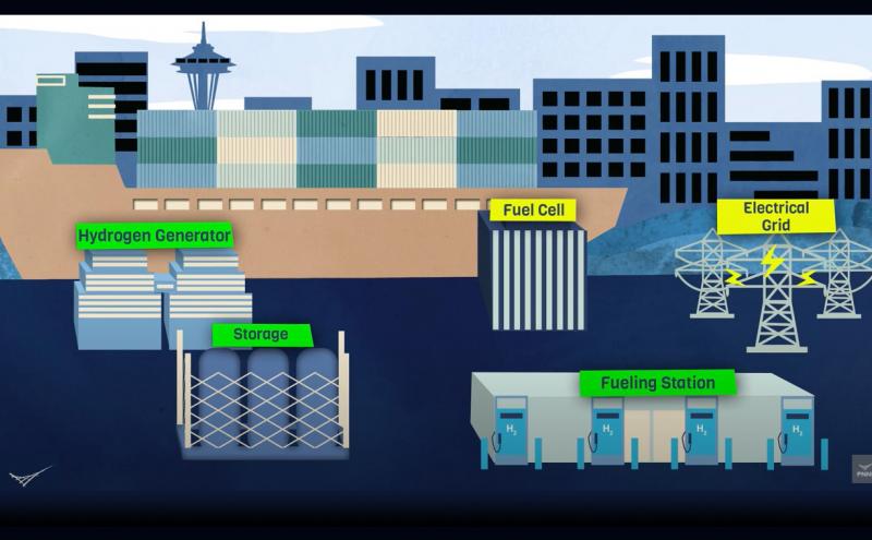 Initial graphic of video by PNNL about how hydrogen can be part of a clean energy future
