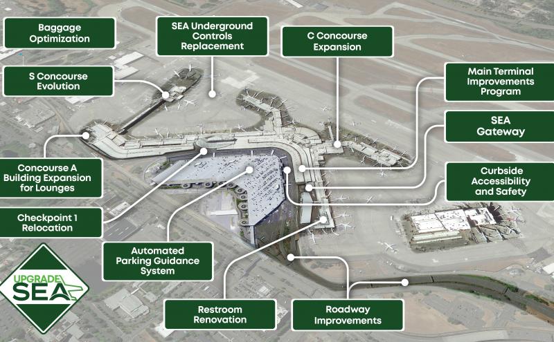 Aerial view of SEA Airport with labels for major Upgrade SEA projects across terminals, concourses, parking, and roadways.