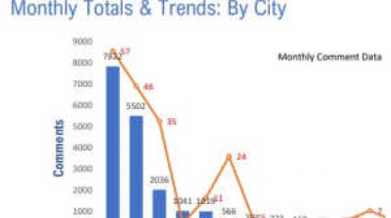 Noise Comment Monthly Reports