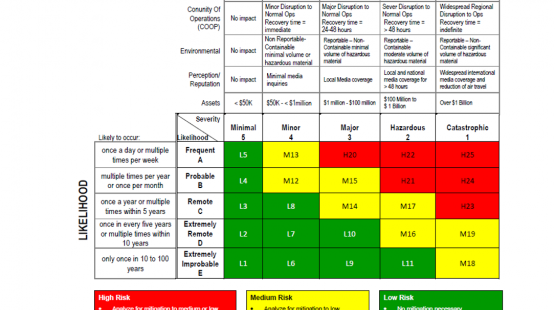 Severity Matrix.